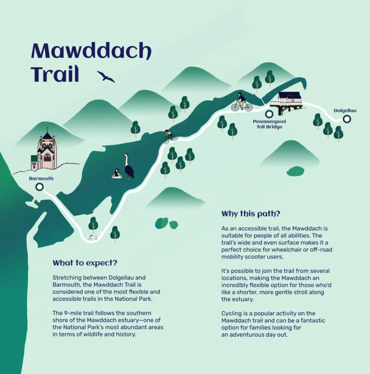 Illustrated cycling map for Barmouth bay by Kati Lacey illustrator